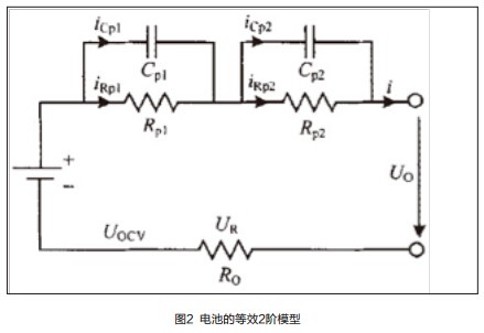 仿真法測(cè)評(píng):磷酸鐵鋰&錳酸鋰電池串并聯(lián)